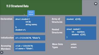 Chapter 11. [Part 1] Structured Data Wealth