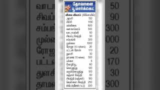 agricultural news in Tamil agri news screenshot 2