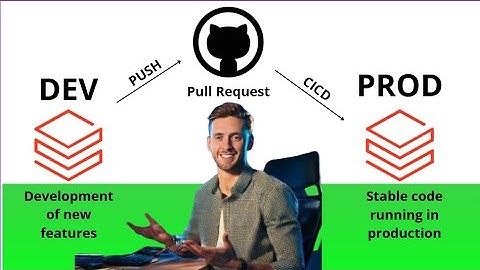 Databricks CI/CD pipelines with GitHub Actions to separate environments