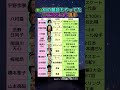 スケートなのにサッカー•スキー•空手…実は別の競技もやってた二刀流だった日本選手10人を全部調べた