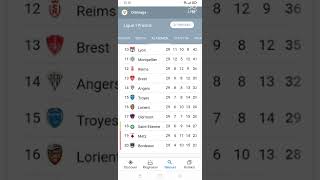 klasemen liga 1 Prancis pekan ke 29-2021/2022