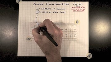 Building Height & Area Allowance 17-0