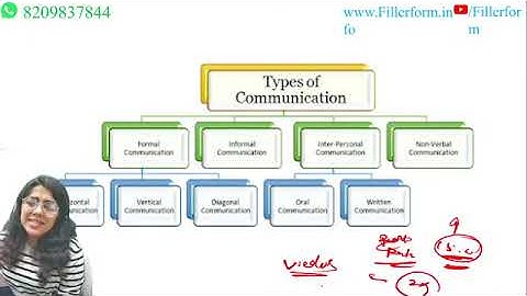 #18=UNIT-1, 70#ugc2023#ugcnetpaper#ugcnetfreepreparation#freeclass #ugcnetexam#ugcnetpaper#teching