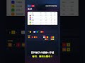 【F2防府競輪2R AI予想】2026年06月08日の予想を無料公開中!投票はみんなの競輪で! #Shorts
