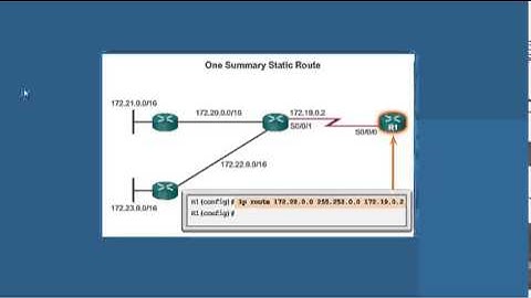 CCNA2v5 - Chapter 6 - Static Routing - 201511