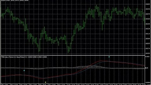 Trix Forex MT4 Indicator