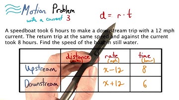 Motion Problem with a Current 3 - Visualizing Algebra