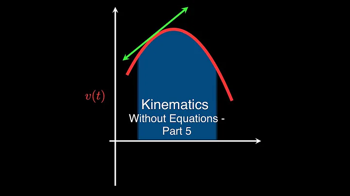 Part 5 -  Kinematics Problems WITHOUT Formulas (Velocity Graphs)