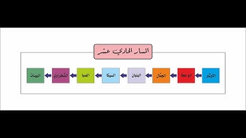 مسارات الاداء الثانية في التلاوة - المسار الحادي عشر