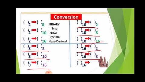 Lab#2 (part a) Microprocessor and Interfacing.