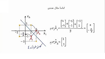شبکه عصبی تابع پایه شعاعی، درس 4، تنظیم وزنهای شبکه با استفاده از الگوریتم بازگشتی