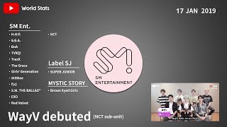SM Entertainment Timeline | World Stats