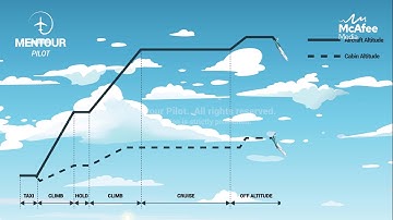 Mentour Pilot - Cabin Altitude Vs Aircraft Altitude