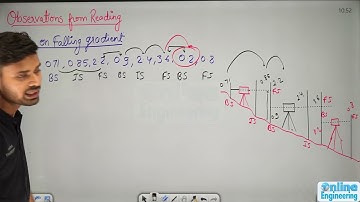🔥👉L52 Observations from Reading | Surveying | GATE ESE | Online Engineering | Ankit Gupta Sir