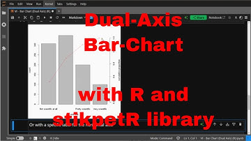 R - Dual Axis Bar Chart with stikpetR