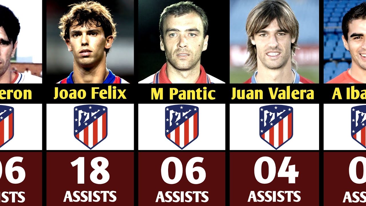 Atletico Madrid's Greatest Playmakers – All Time Top Assists!