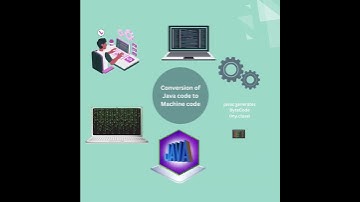 #Javacode to #machinecode  #coding #programming #java #compiler #bytecode #javac #shorts