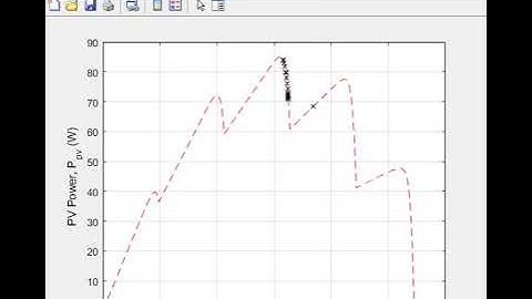 How PSO-MPPT Algorithm Works with PV Array in Partial Shading Condition