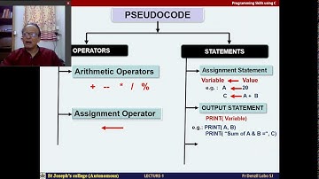 PH 603.1 Programming in C L1 Intro pseudocode. By Fr. Denzil Lobo SJ