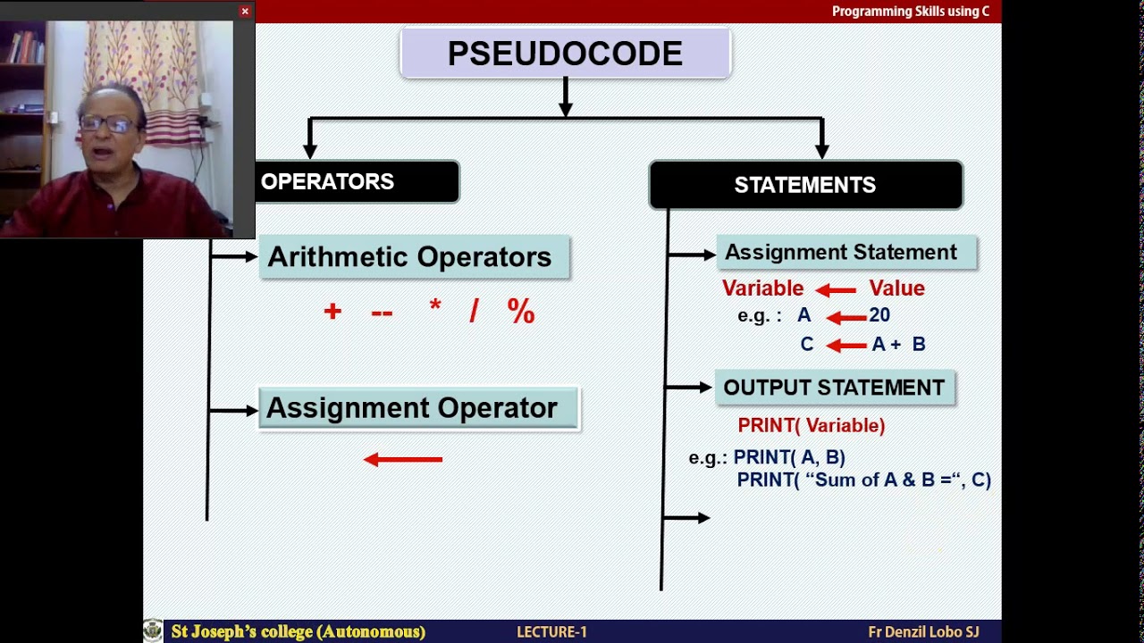 PH 603.1 Programming in C L1 Intro pseudocode. By Fr. Denzil Lobo SJ ...