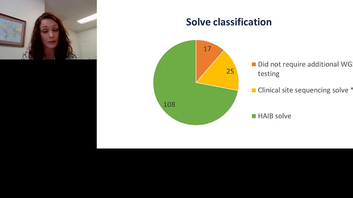 The NIH Rare Disease Undiagnosed Diseases Network; Lessons Learnt and Challenges
