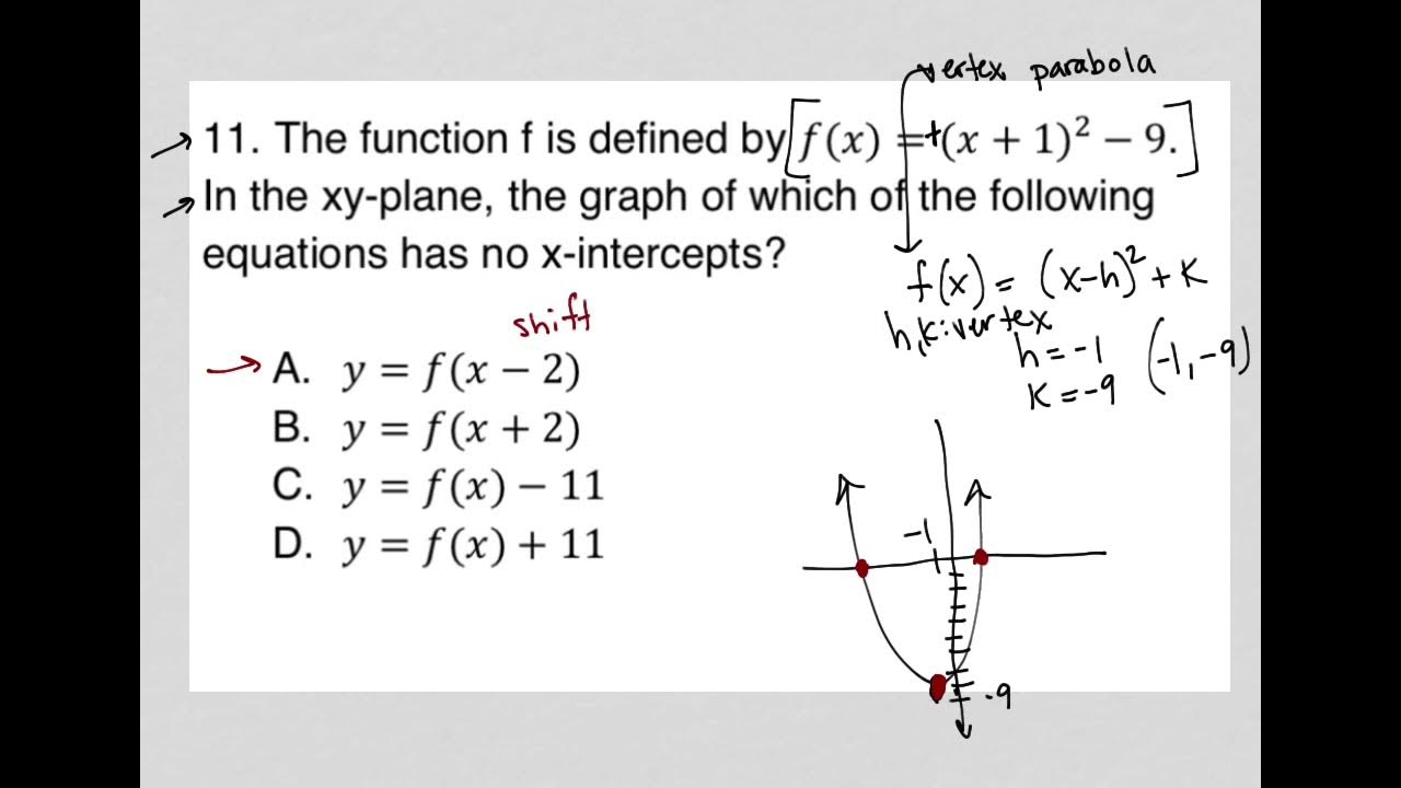 The Function F Is Defined By F x x 1 2 9 In The Xy plane The the-function-f-is-defined-by-f-x-x-1-2-9-in-the-xy-plane-the