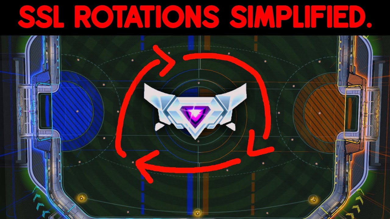 3s Rl Rotation UNDERSTANDING How SSLs EFFECTIVELY Rotate In 3v3s - YouTube
