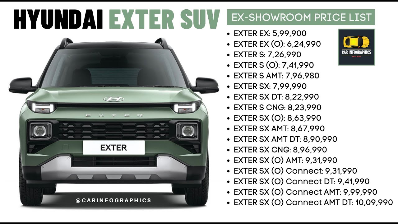 Hyundai Exter Full Price List Revealed | Colour Options | Official ...