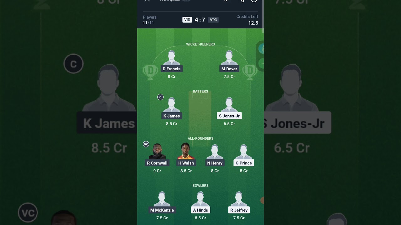 VIS VS ATG H2H DREAM 11 FREE TEAMS 