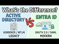 Active Directory vs Entra ID | What Every IT Admin Gets Wrong