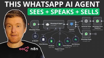 Build Your OWN WhatsApp AI Agent That Can SEE, SPEAK and SELL (n8n + No-Code)