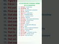 Commonly used Phrasal Verbs with Meanings. Learn English Vocabulary
