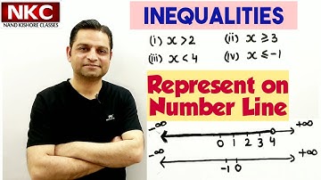 How to Represent Inequalities on Number Line |  Number Line | Graphing Inequality on Number line