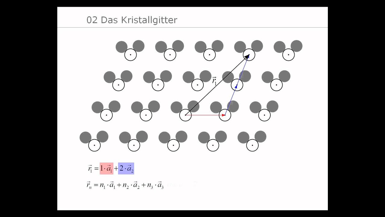 02 Das Kristallgitter Youtube