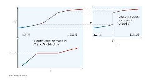 1st order transition