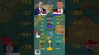 Serbia ʀs Vs Croatia ʜʀ Military 2026