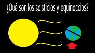 Solsticios y Equinoccios... ¿Qué son? ¿Cuál es la diferencia?