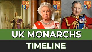 United Kingdom Monarchs - Timeline