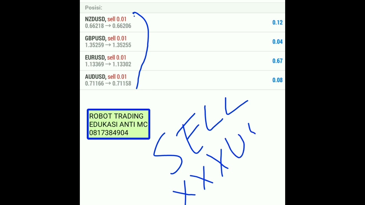 TRADE ON SELL XXXUSD