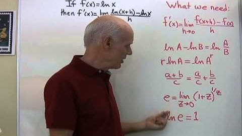 The Derivative of the Natural Log Function