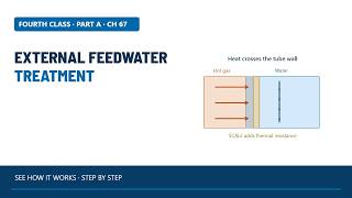 External Feedwater Treatment | Power Engineering 4A