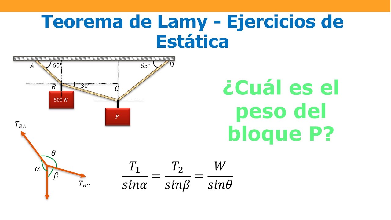 Teorema de Lamy para ejercicios de estática