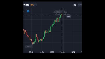 Binary Options Broker Withdraw नहीं दे तो क्या करें? #shorts
