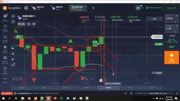 Best Binary Option Trading Strategy With Jony Alam - Pure Price Action Trading System