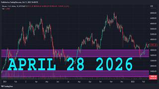 TESLA Stock Analysis (TSLA)| APRIL 28 2026 | TESLA Stock Predictions Today (TSLA) | Buy Now