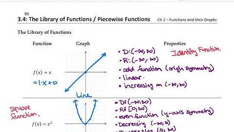 Math 107 — Section 3.4 - Piecewise Functions - Extra Examples