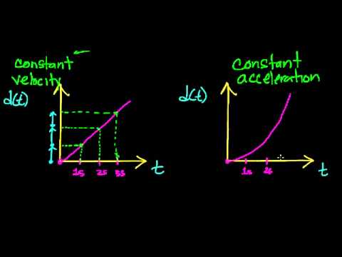 Constant Velocity compared to Constant Acceleration - YouTube