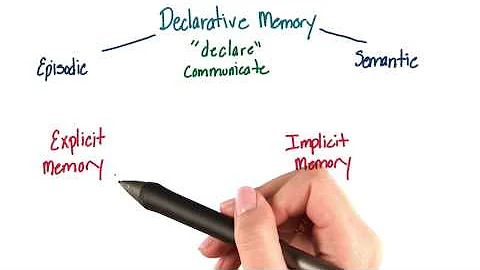 Explicit or declarative memory - Intro to Psychology