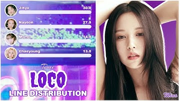 TWICE - "LOCO" [HOW WOULD SING] || LINE DISTRIBUTION || NINI_K