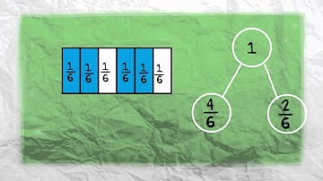 Represent fractions in different ways (3.NF.A.1)